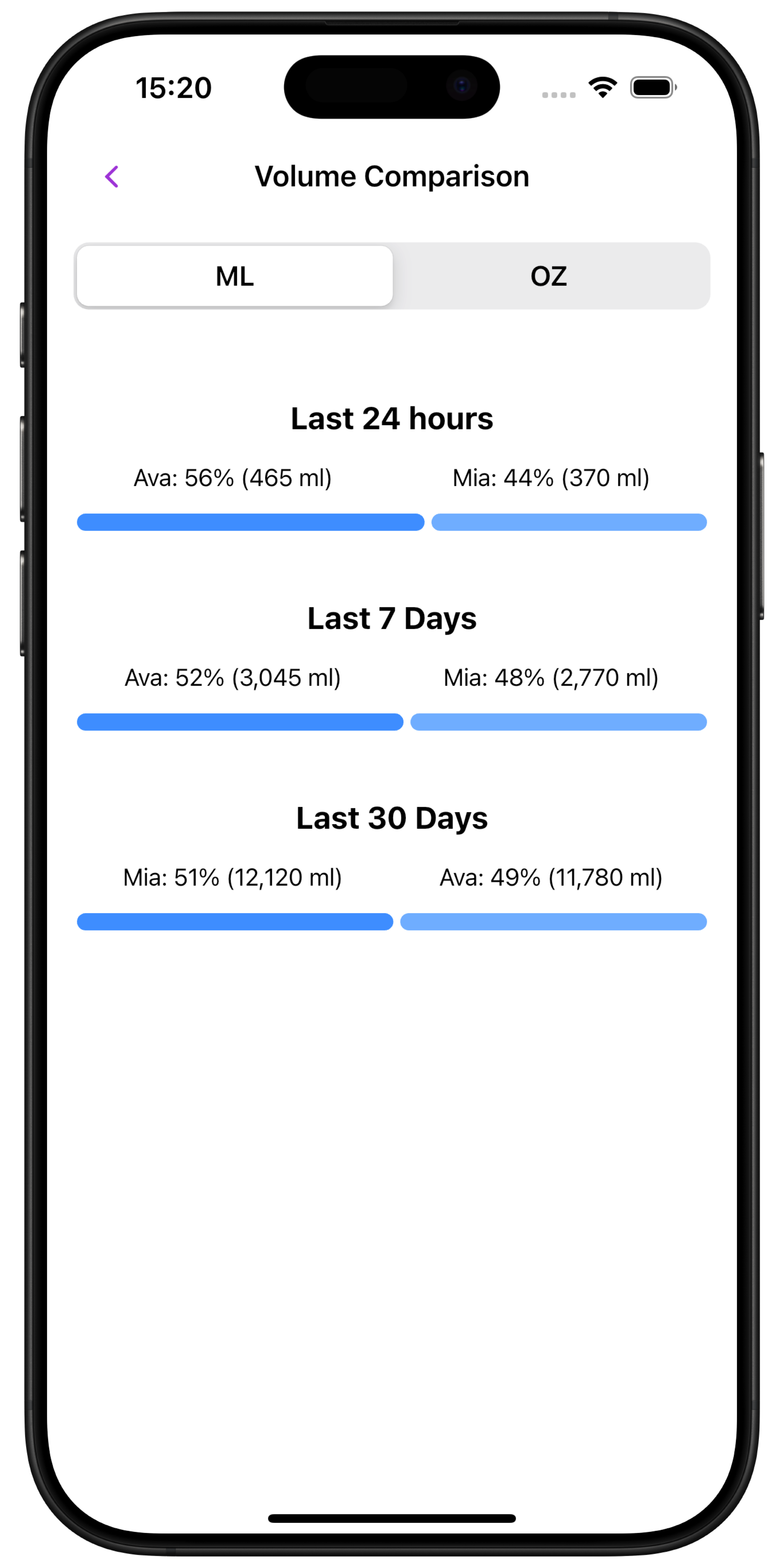 Volume comparison chart
